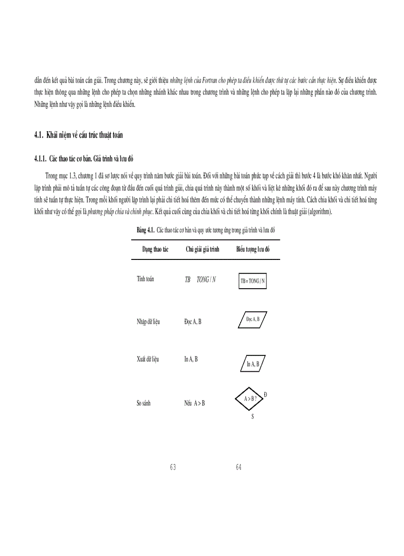 image for page Giáo trình học Fortran hot hot