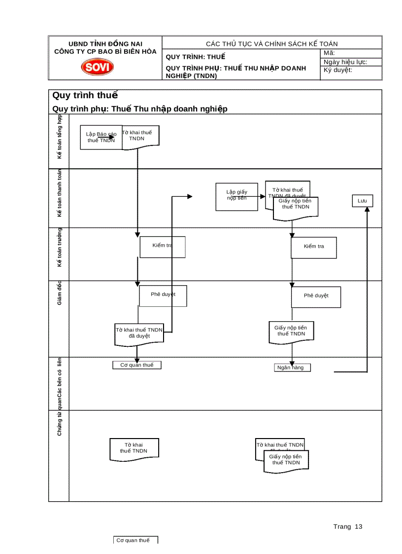 image for page Quy trình thuế và bài tập môn thuế