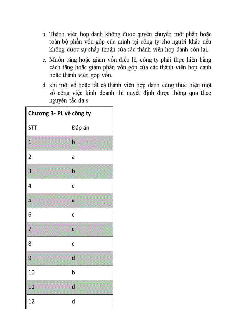 image for page Câu hỏi trắc nghiệm luật kinh tế luật doanh nghiệp