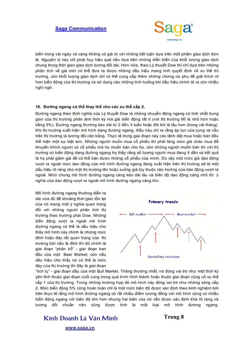 image for page Lý thuyết Dow