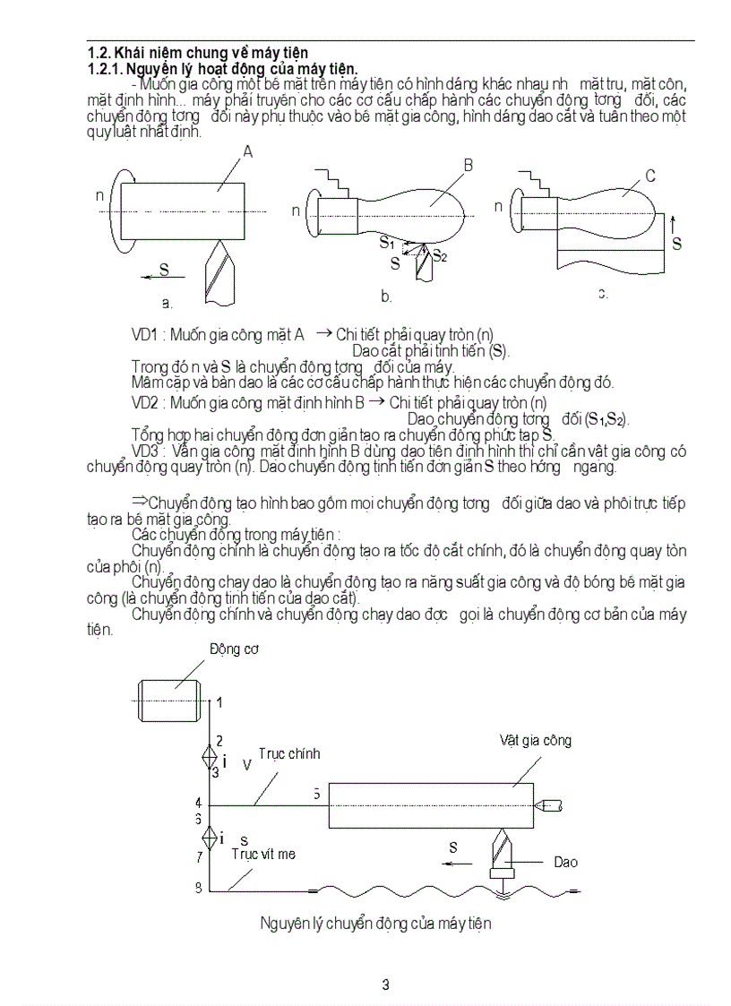 image for page Giáo trình cắt gọt kim loại