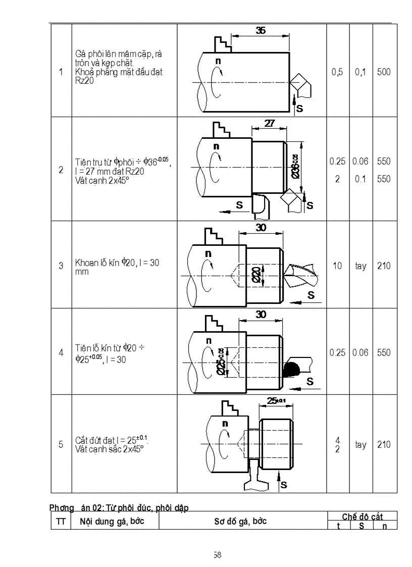 image for page Giáo trình cắt gọt kim loại