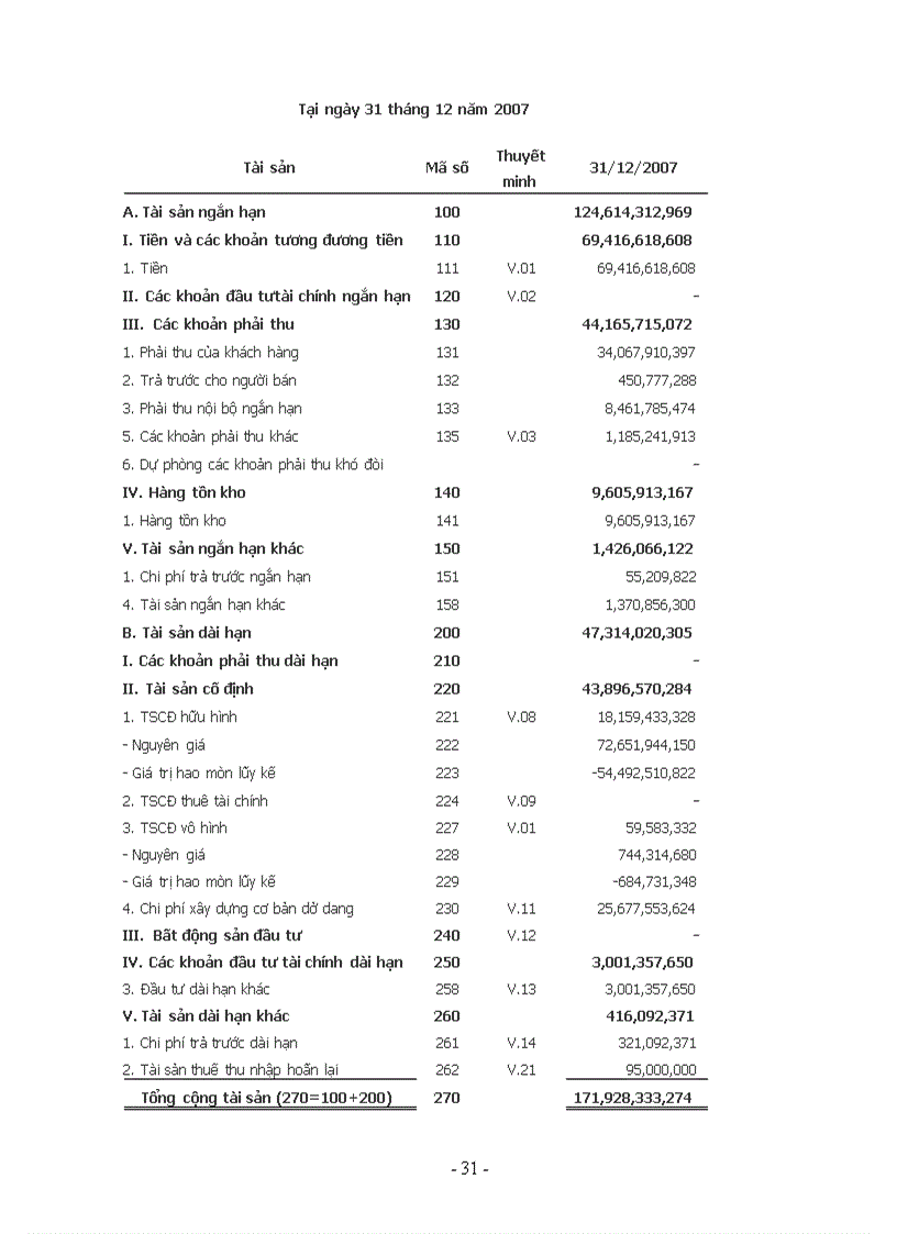 image for page Bài tập lớn về quản trị kinh doanh