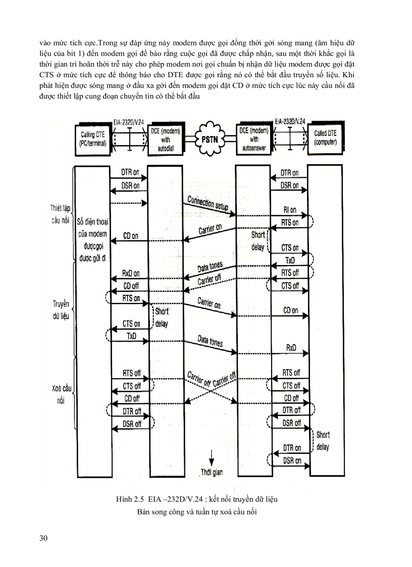 image for page Tài liệu chuyên ngành dtvt