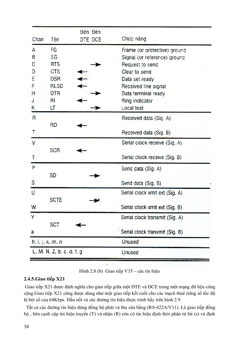 image for page Tài liệu chuyên ngành dtvt