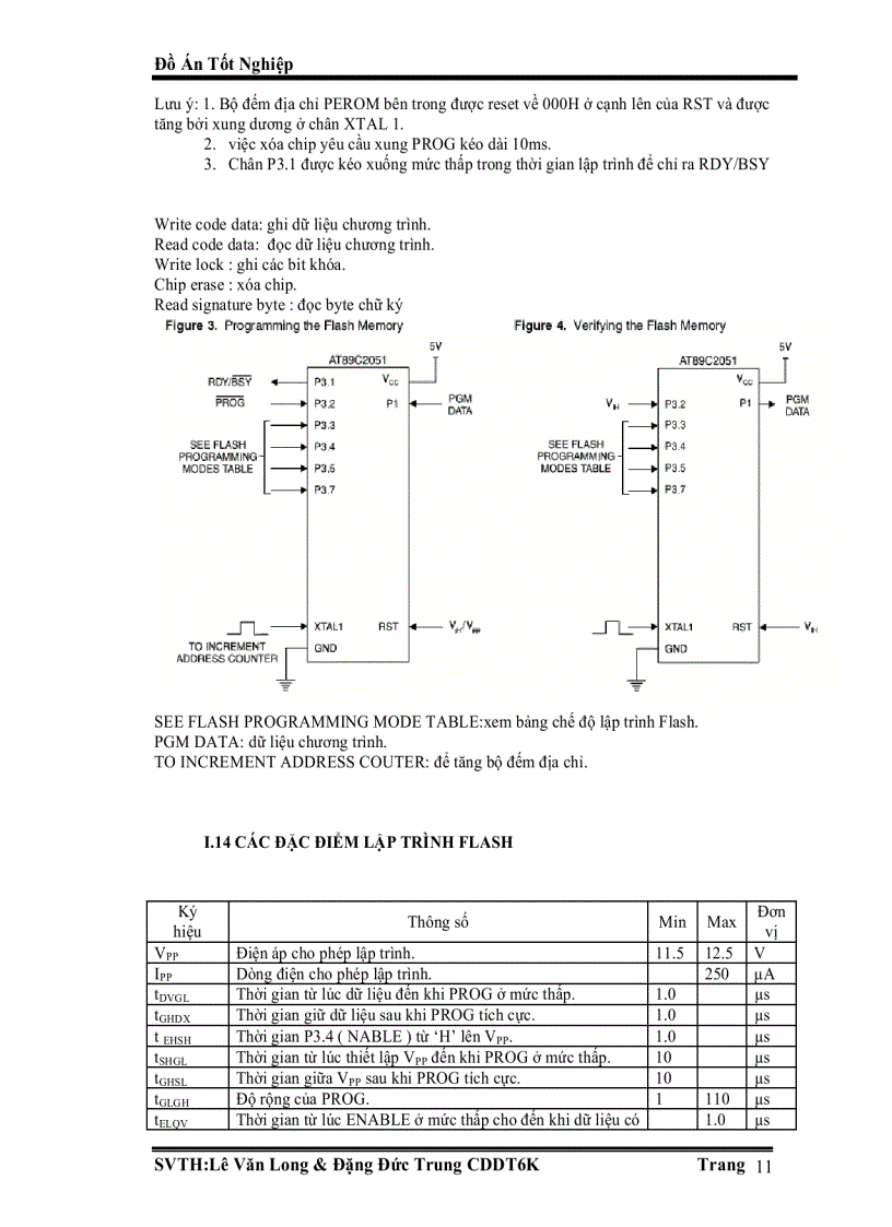 image for page 8051 với ngôn ngữ C
