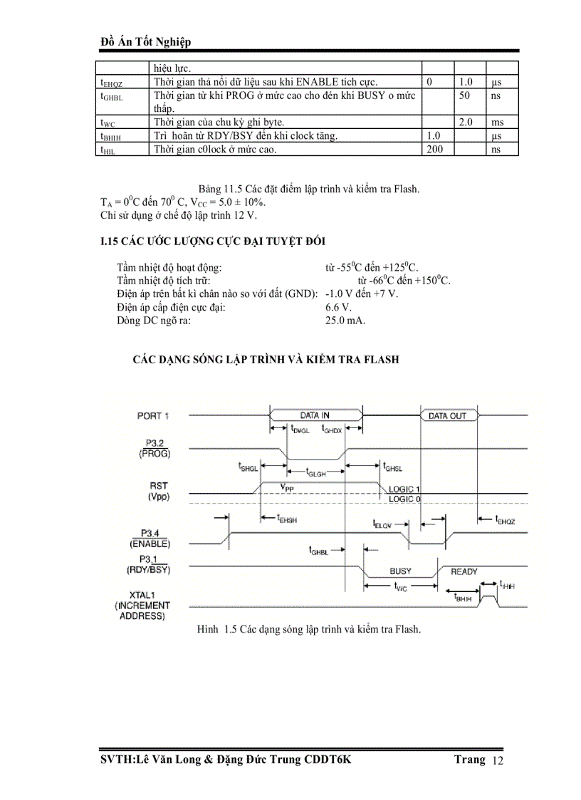 image for page 8051 với ngôn ngữ C