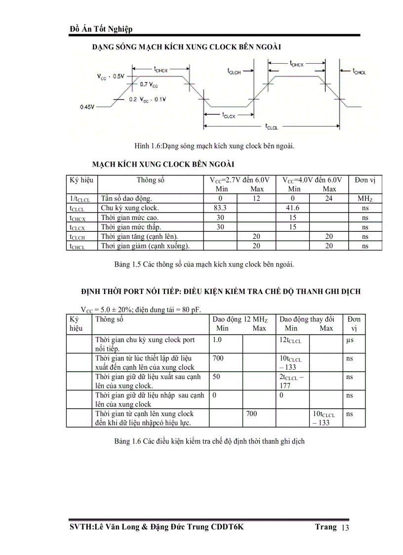 image for page 8051 với ngôn ngữ C