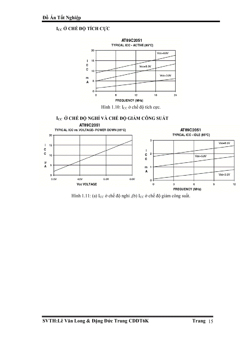 image for page 8051 với ngôn ngữ C