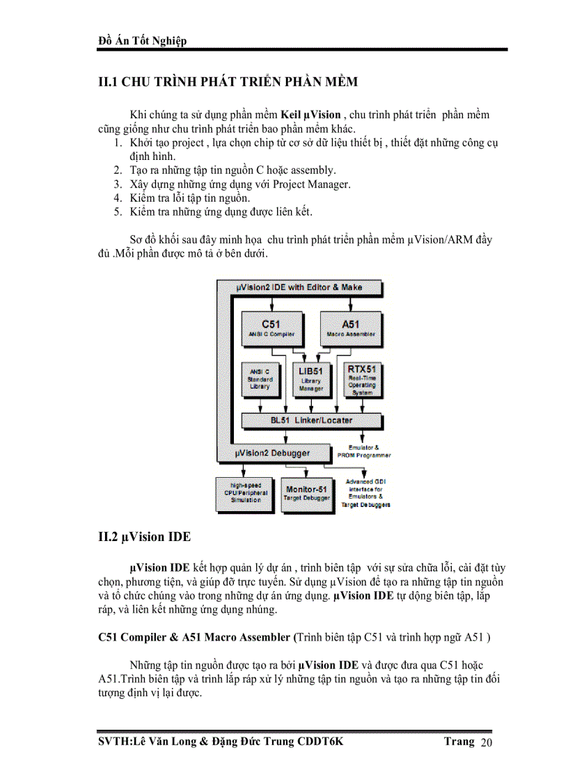 image for page 8051 với ngôn ngữ C