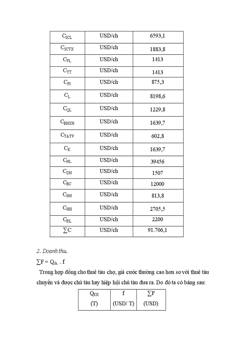 image for page Bài tập lớn môn thương vụ vận tải