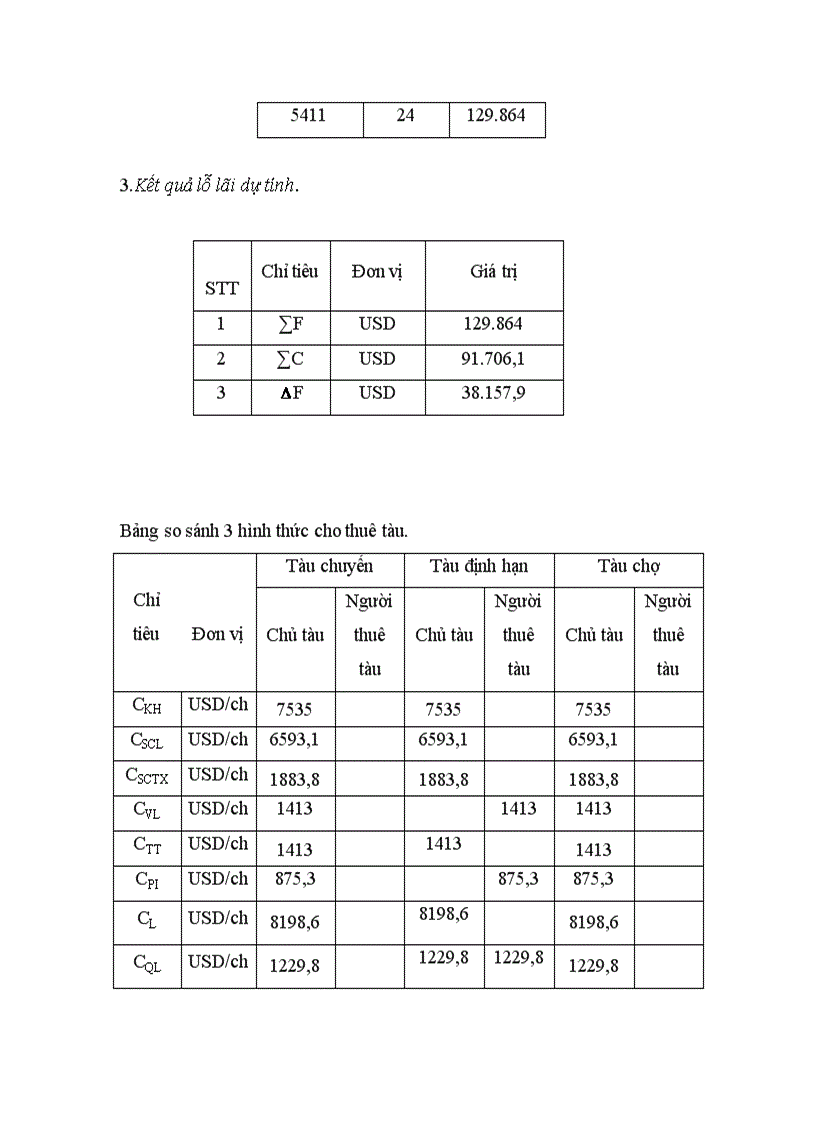 image for page Bài tập lớn môn thương vụ vận tải