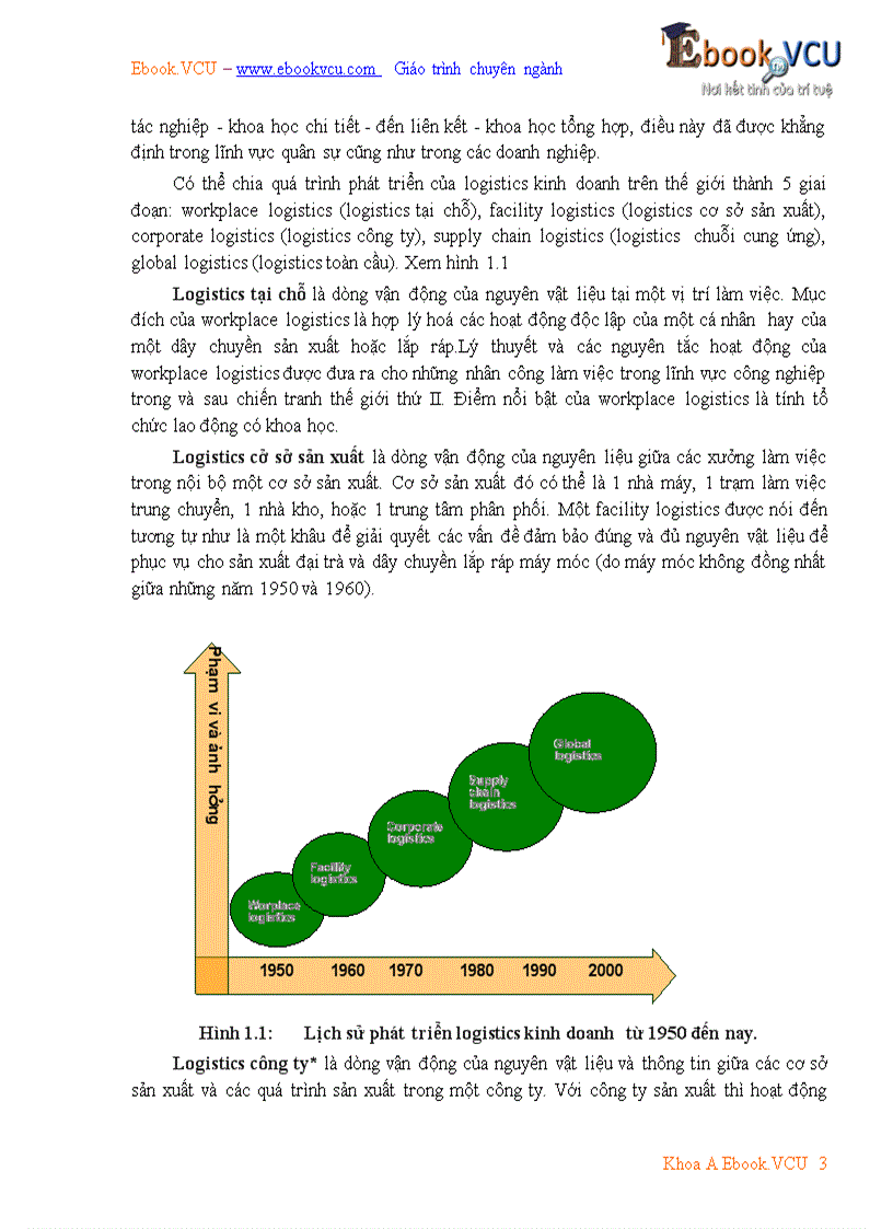 image for page Giáo trình quản trị Logistics kinh doanh