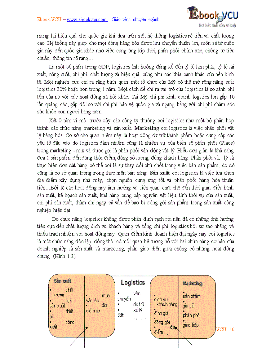 image for page Giáo trình quản trị Logistics kinh doanh