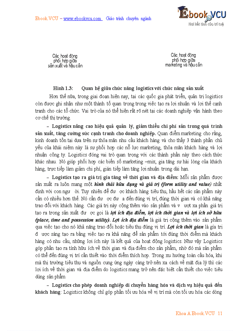 image for page Giáo trình quản trị Logistics kinh doanh