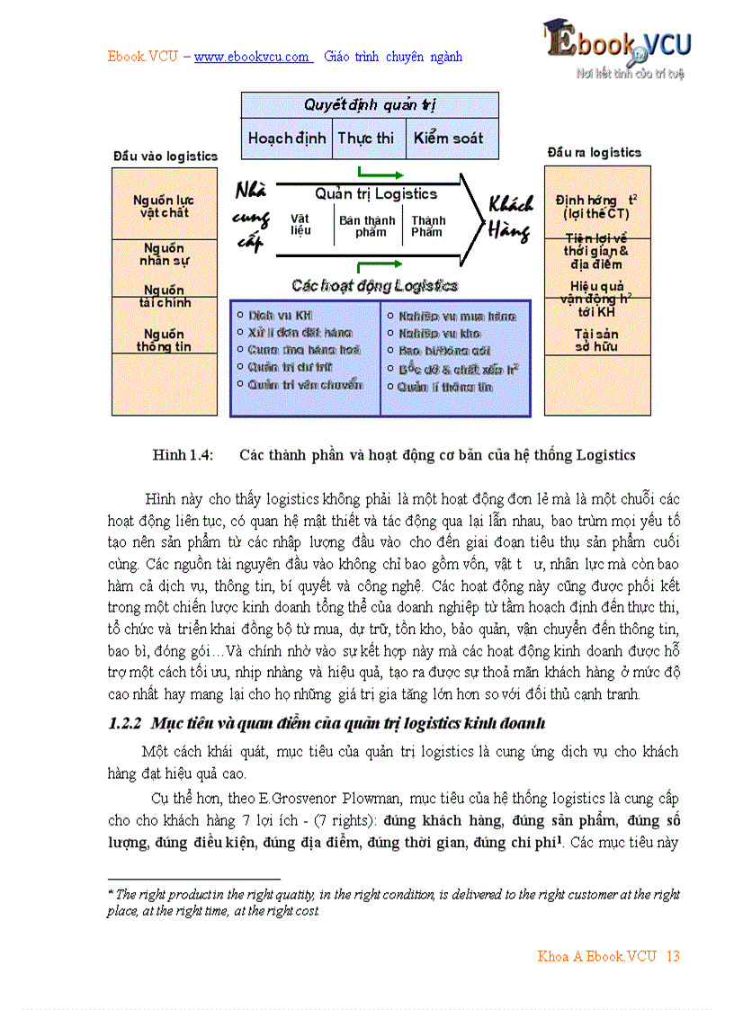 image for page Giáo trình quản trị Logistics kinh doanh