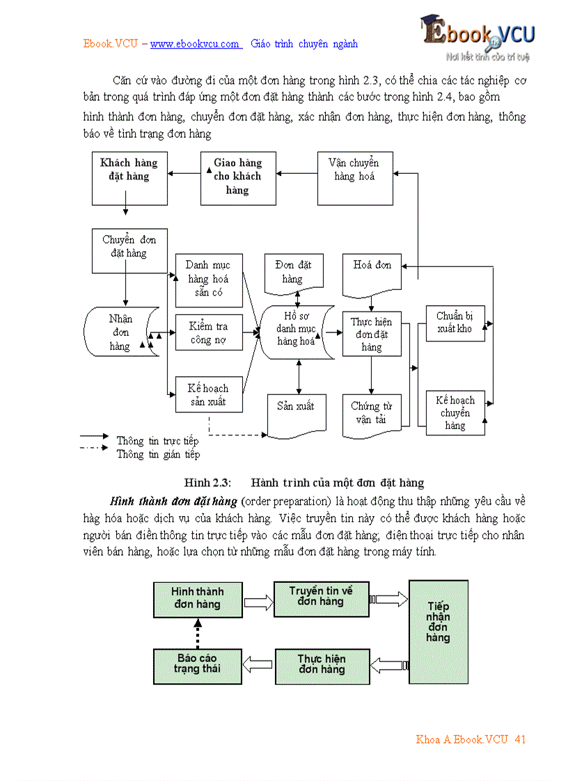 image for page Giáo trình quản trị Logistics kinh doanh