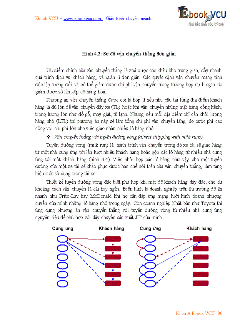 image for page Giáo trình quản trị Logistics kinh doanh
