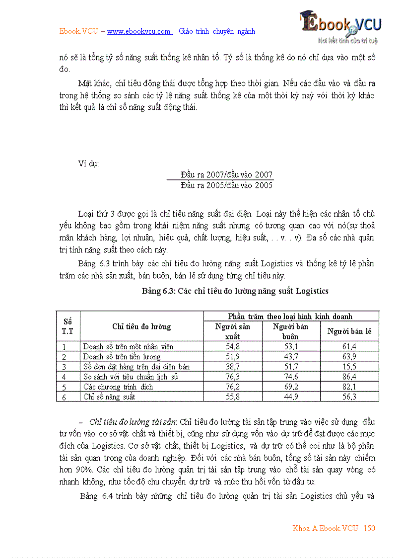 image for page Giáo trình quản trị Logistics kinh doanh