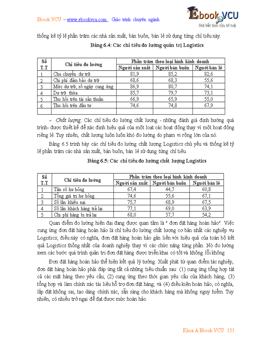 image for page Giáo trình quản trị Logistics kinh doanh