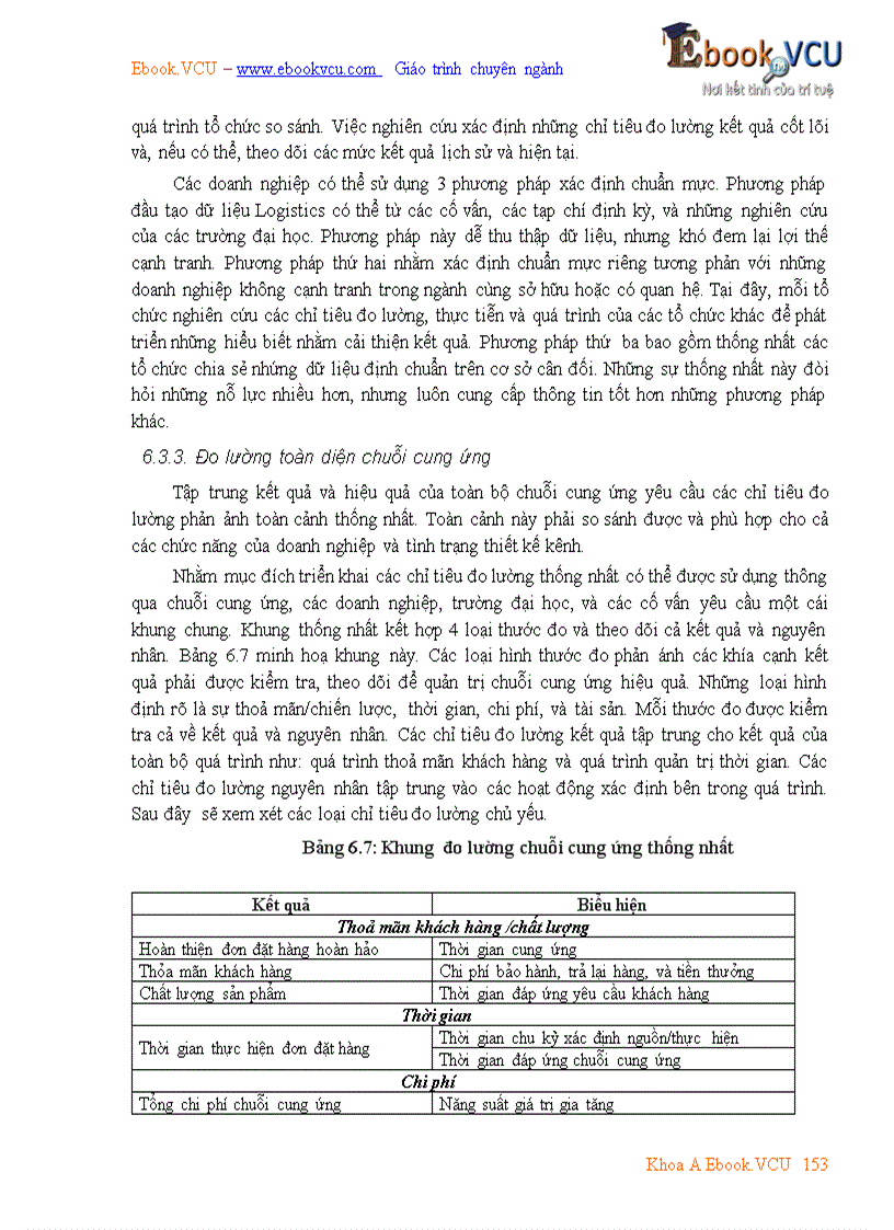 image for page Giáo trình quản trị Logistics kinh doanh