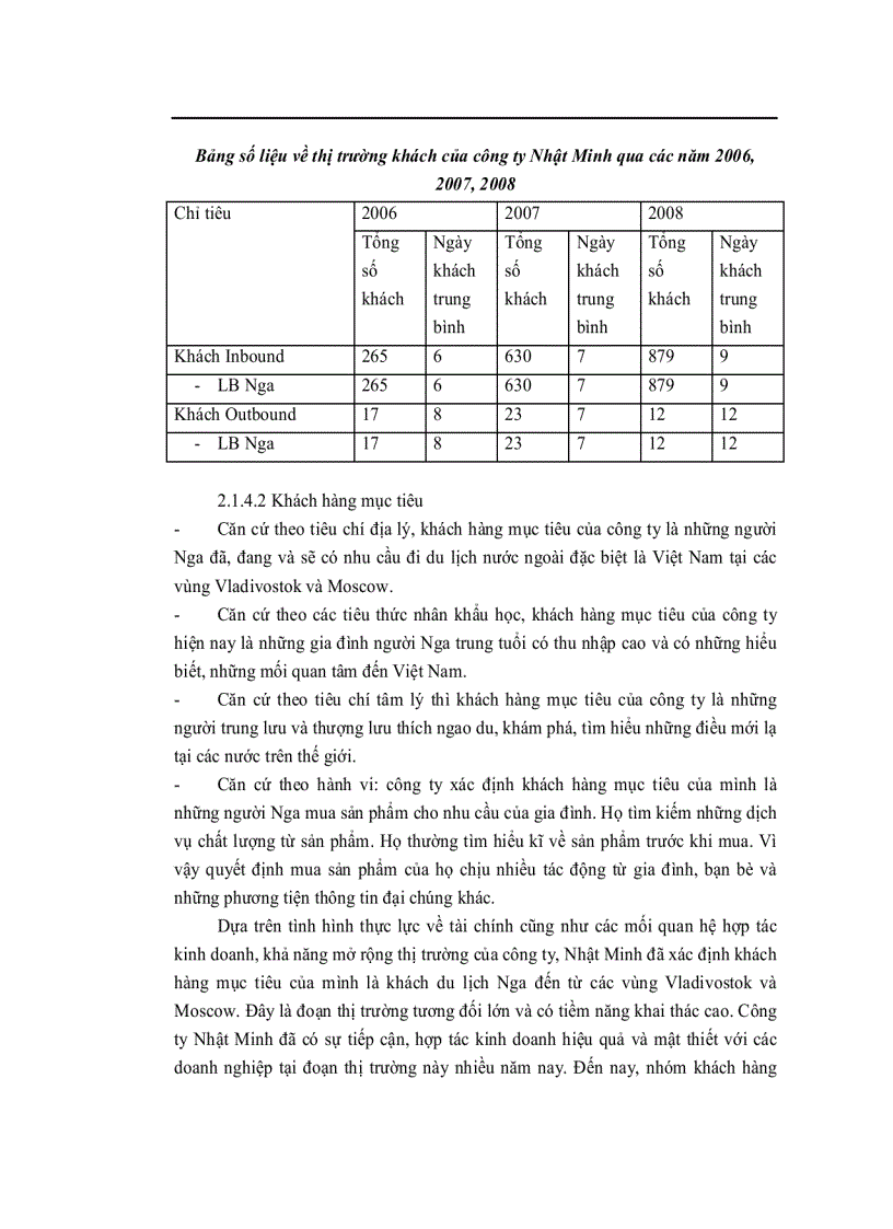 image for page Một số giải pháp hoàn thiện chính sách sản phẩm đối với thị trường khách Nga của công ty TNHH du lịch quốc tế Nhật Minh