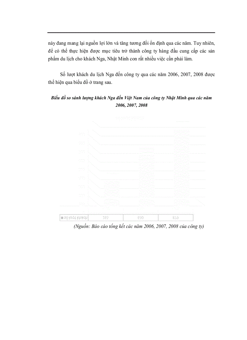 image for page Một số giải pháp hoàn thiện chính sách sản phẩm đối với thị trường khách Nga của công ty TNHH du lịch quốc tế Nhật Minh