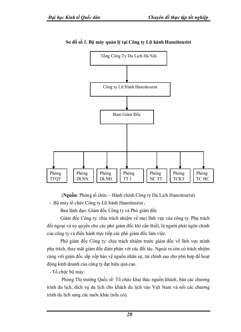image for page Một số thực trạng và giải pháp thúc đẩy hoạt động kinh doanh lữ hành nội địa tại công ty Lữ hành Hanoitourist