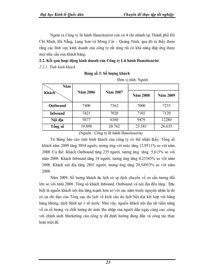 image for page Một số thực trạng và giải pháp thúc đẩy hoạt động kinh doanh lữ hành nội địa tại công ty Lữ hành Hanoitourist