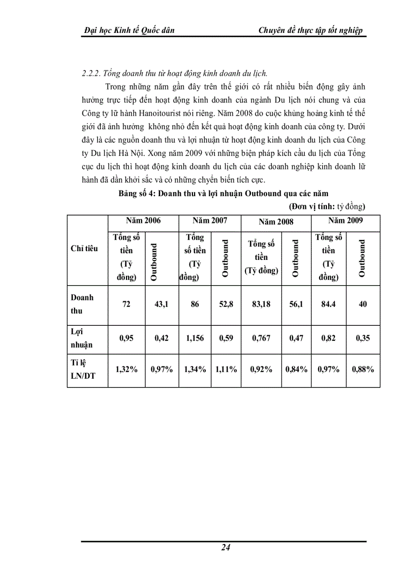 image for page Một số thực trạng và giải pháp thúc đẩy hoạt động kinh doanh lữ hành nội địa tại công ty Lữ hành Hanoitourist