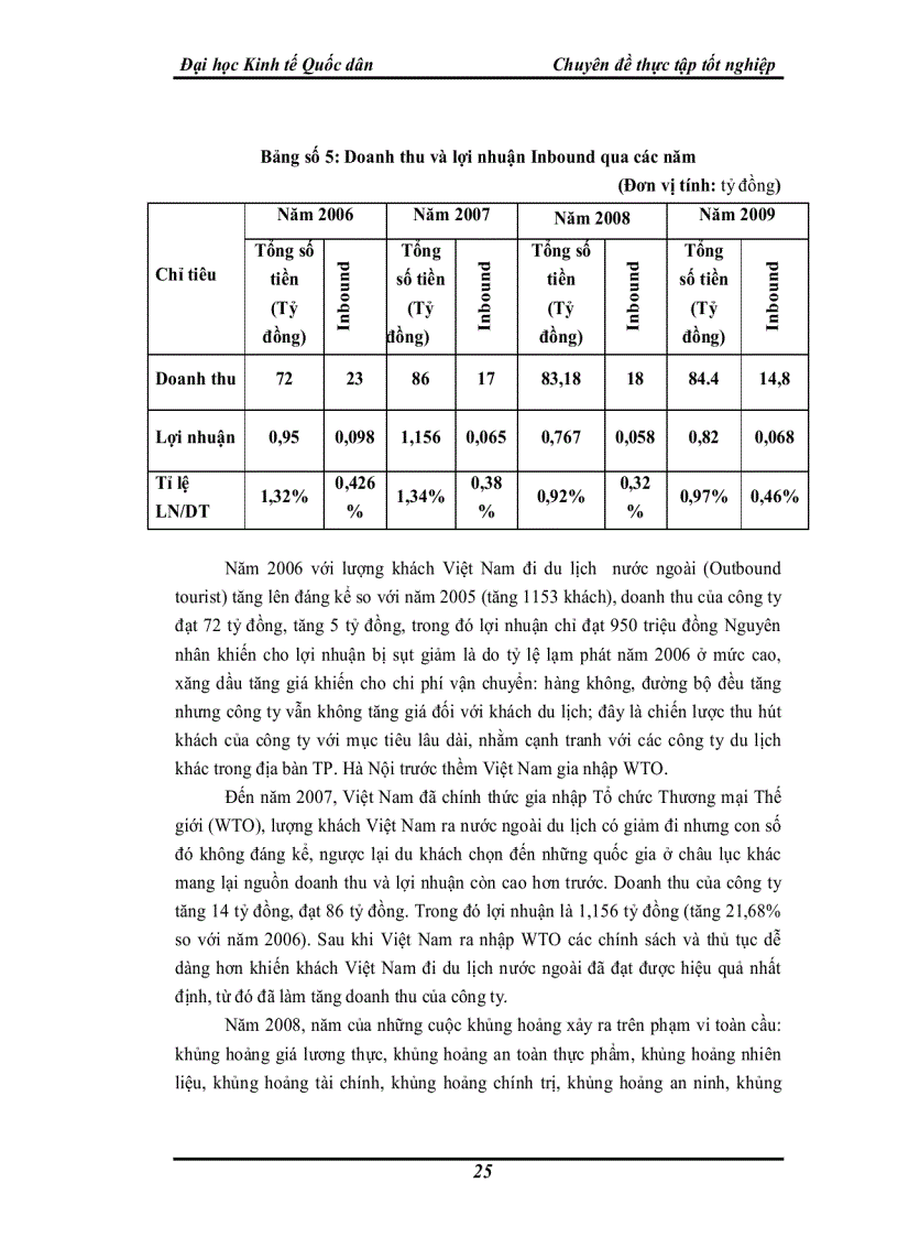 image for page Một số thực trạng và giải pháp thúc đẩy hoạt động kinh doanh lữ hành nội địa tại công ty Lữ hành Hanoitourist