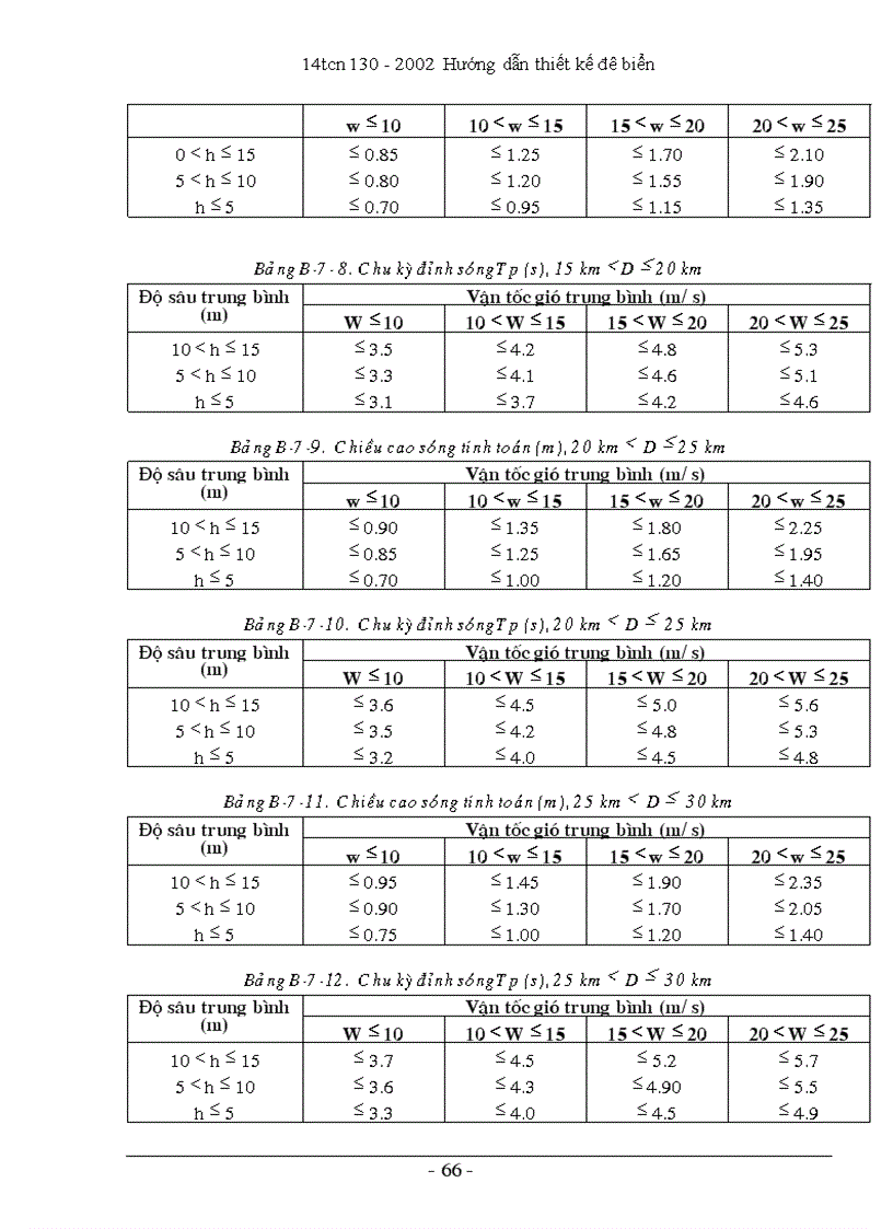 image for page 14TCN 130 2003 Tiêu chuẩn thiết kế đê biển Bộ NN PTNT