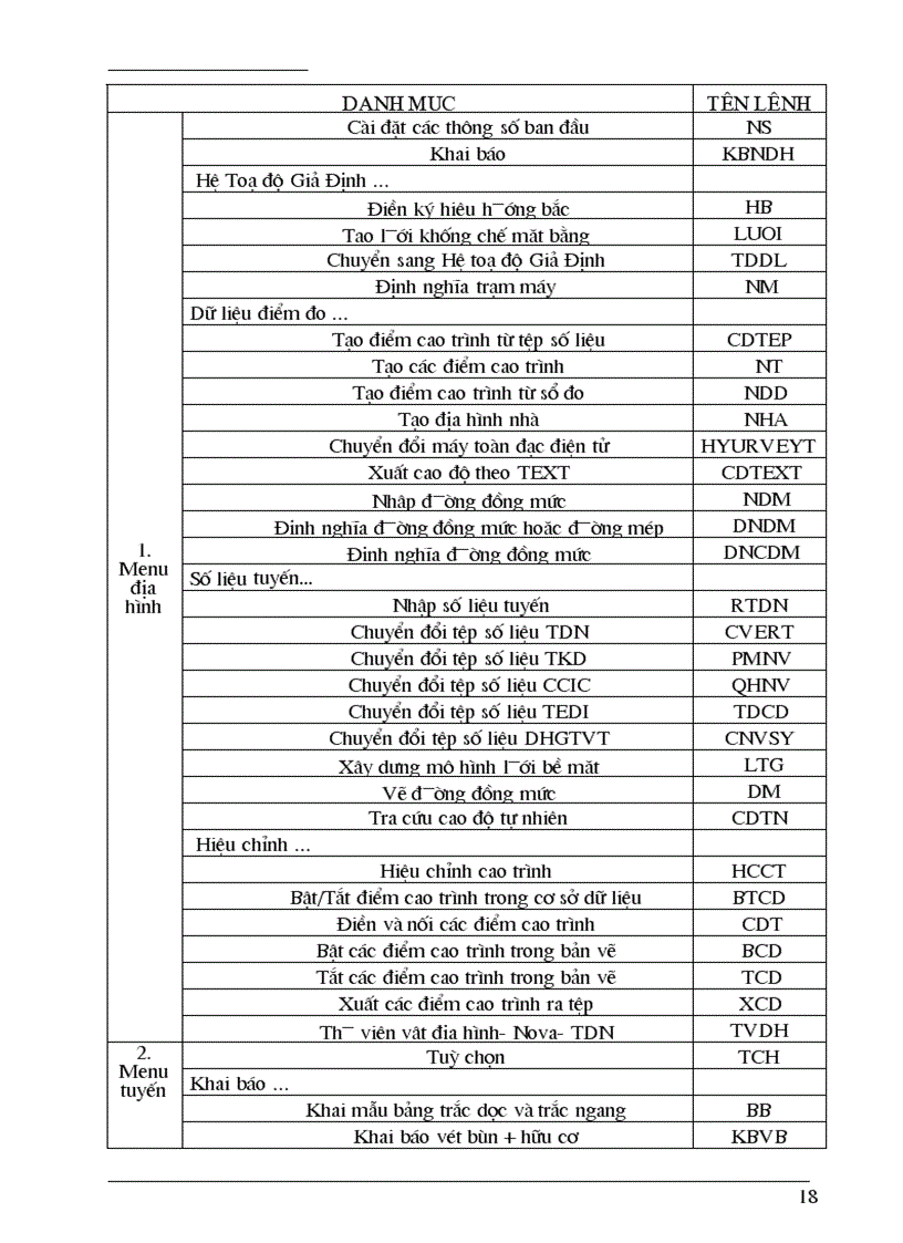 image for page Hướng dẫn các bước thiết kế đường bằng NOVA