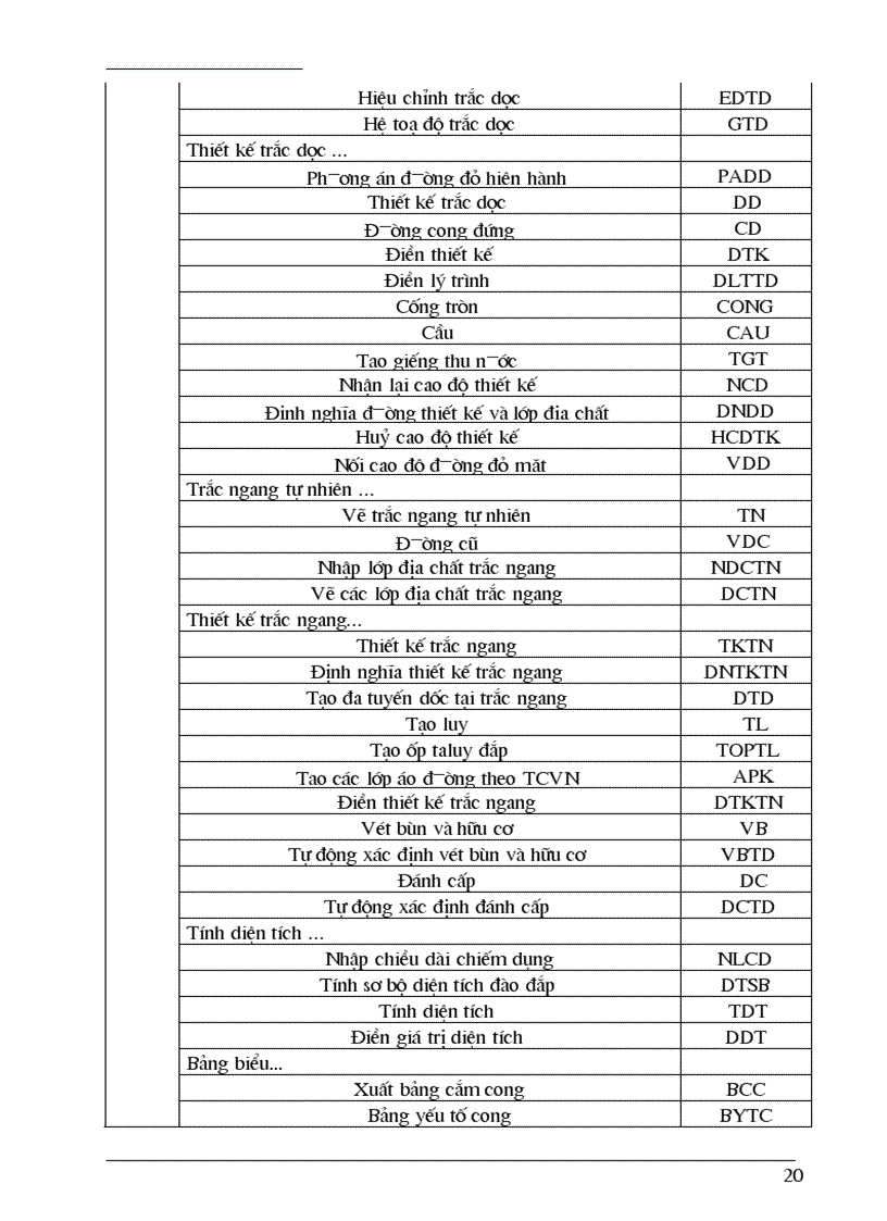 image for page Hướng dẫn các bước thiết kế đường bằng NOVA