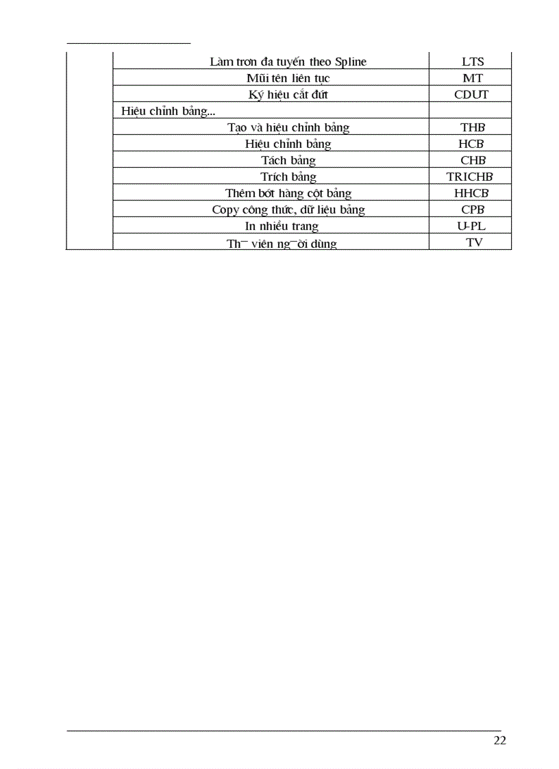 image for page Hướng dẫn các bước thiết kế đường bằng NOVA