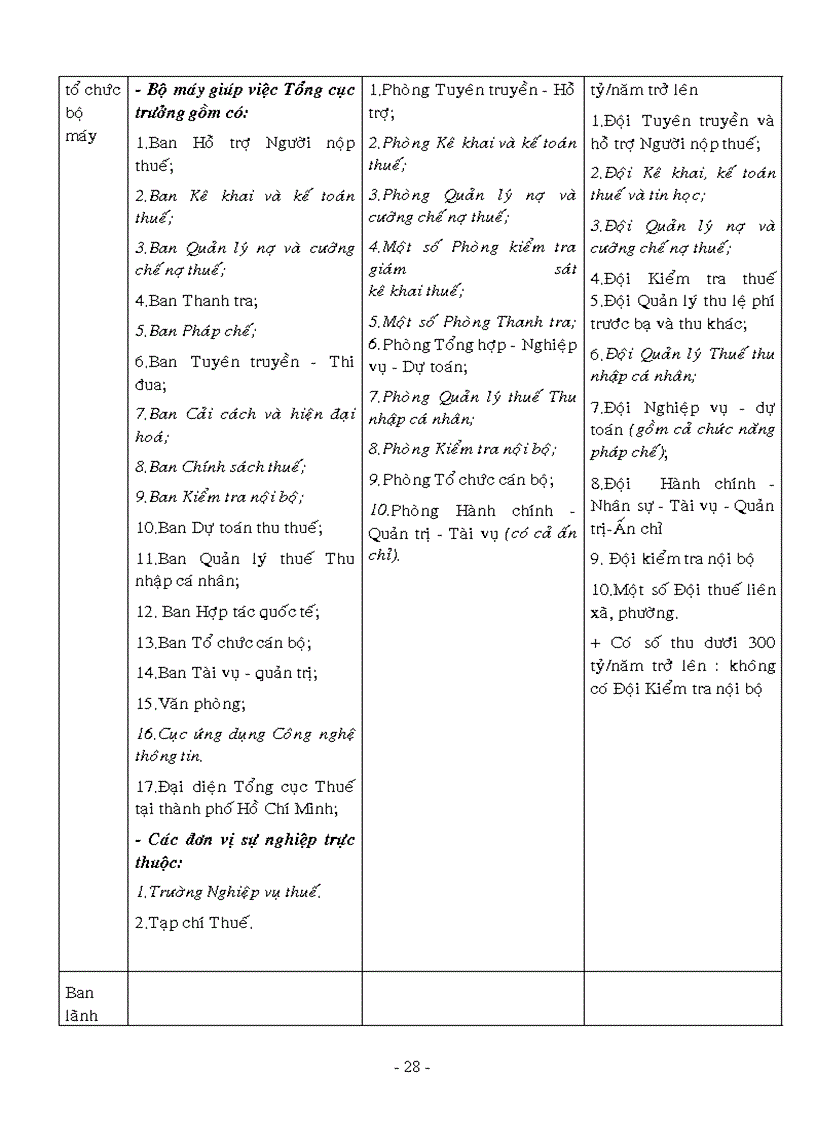 image for page Tài liệu ôn thi công chức TPHCM