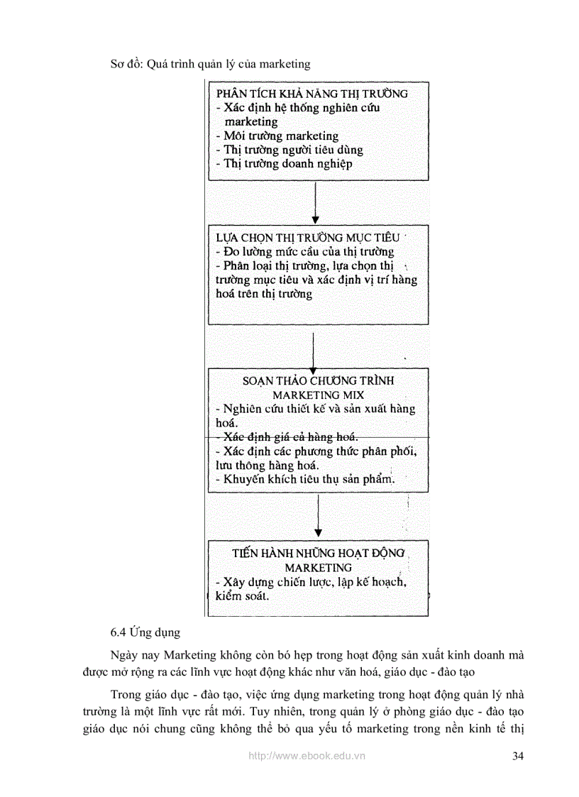 image for page Kinh tế học Giáo dục