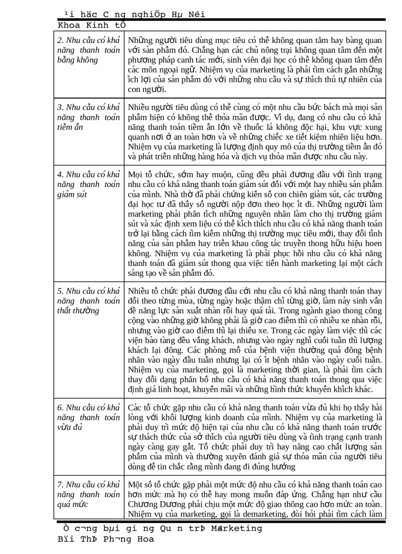 image for page Bài giảng quản trị marketing