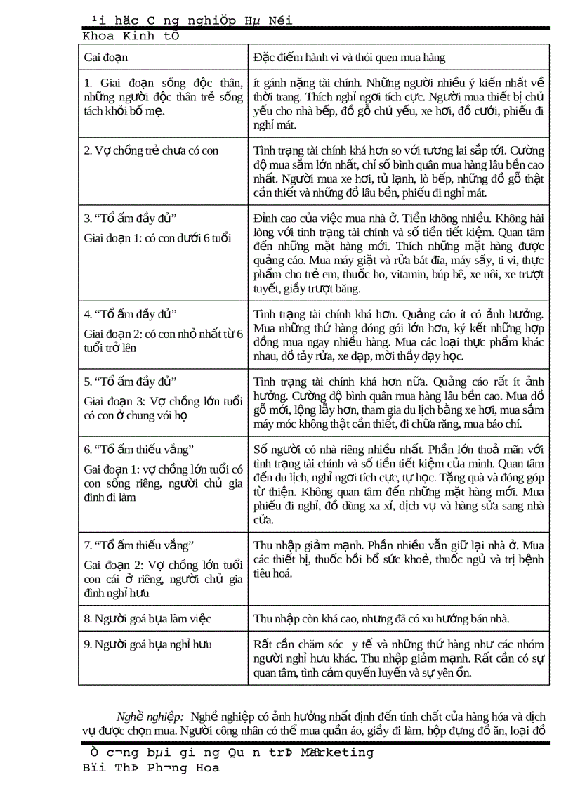 image for page Bài giảng quản trị marketing