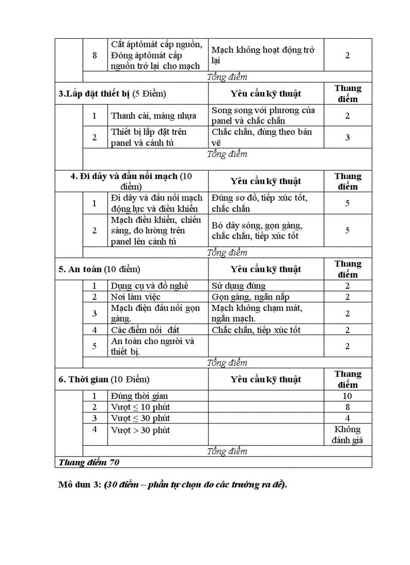 image for page Đề thi tốt nghiệp cao đẳng nghề điện công nghiệp Đề số 4