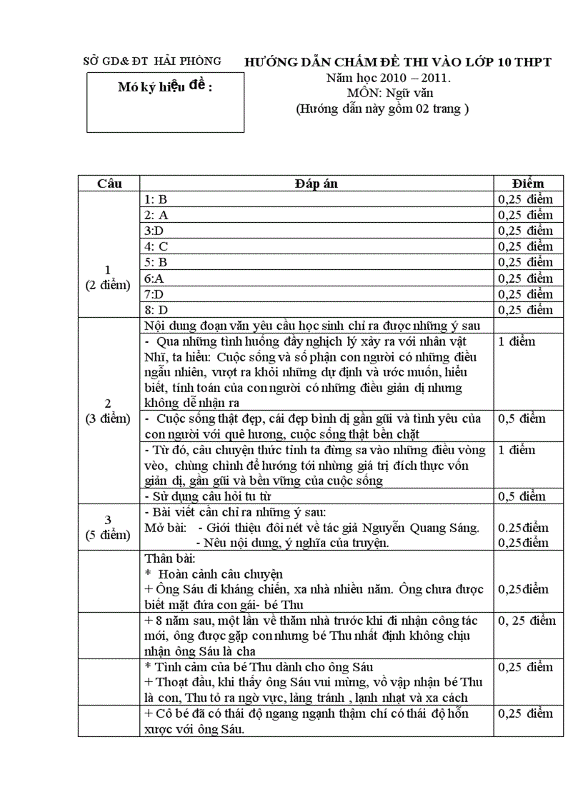 image for page Gần 1000 câu hỏi và đáp án trắc nghiệm Mác lê nin I 1