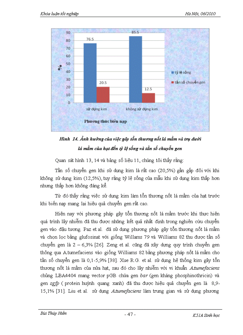 image for page Xây dựng quy trình chuyển gen gus vào giống đậu tương ĐT26 thông qua vi khuẩn Agrobacterium tumefaciens và quy trình tái sinh cây