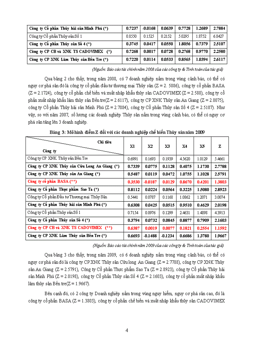 image for page ĐO lường rủi ro tín dụng bằng mô hình điểm số Z