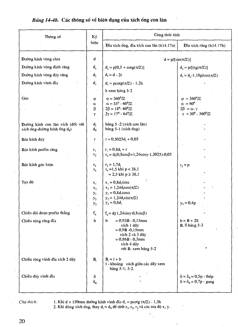 image for page Bộ sách tính toán hệ dẫn động cơ khí 1 2 1