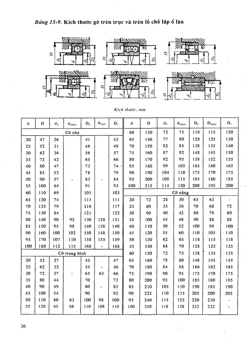 image for page Bộ sách tính toán hệ dẫn động cơ khí 1 2 1