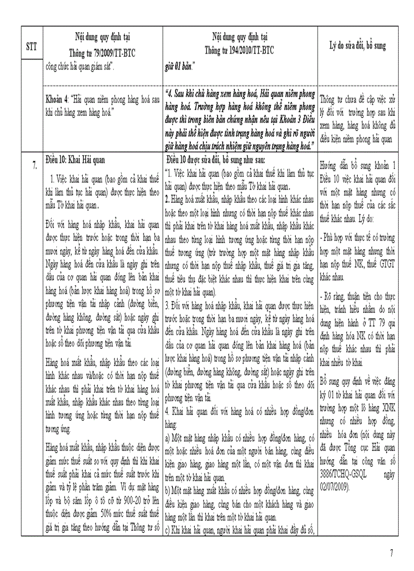 image for page So sánh thông tư 79 va 194