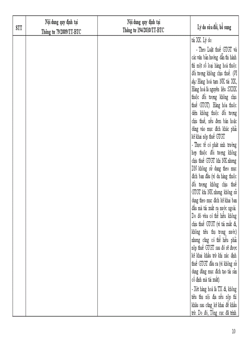 image for page So sánh thông tư 79 va 194