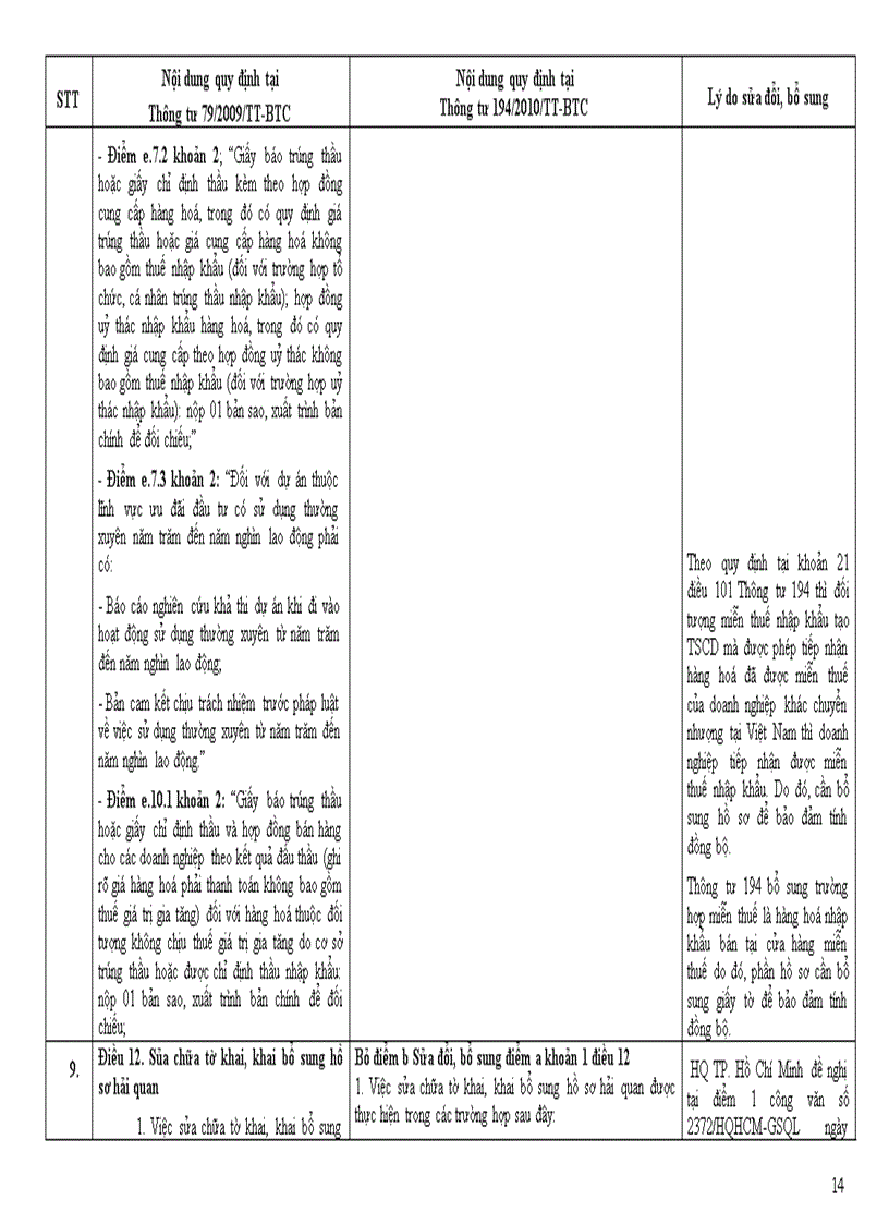 image for page So sánh thông tư 79 va 194