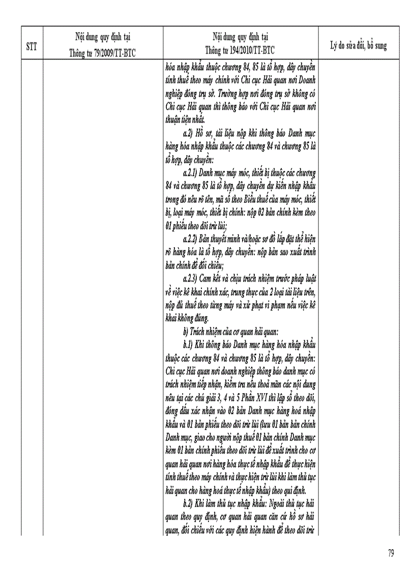 image for page So sánh thông tư 79 va 194