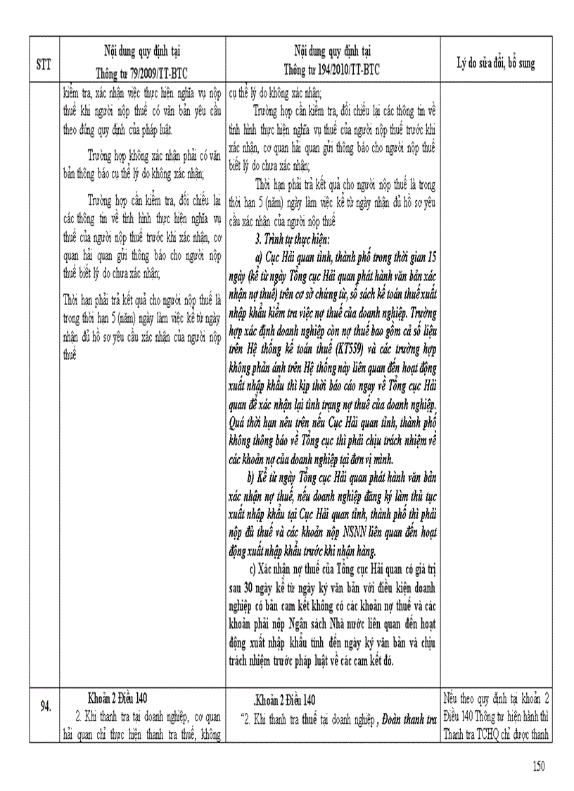 image for page So sánh thông tư 79 va 194